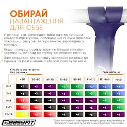 Гумова петля EasyFit 15-45 кг Фіолетова - мініатюра 7
