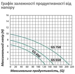 Насос циркуляційний фланцевий Pumpman GRS40/10F Нmax 10 м Qmax 18 м³ 550 Вт (CV029747) - мініатюра 5