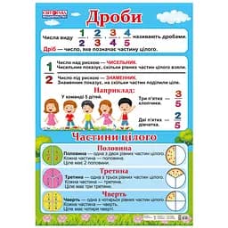 Учебный плакат Дроби Ранок 13104181 Новая украинская школа