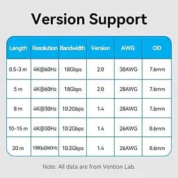 Кабель HDMI Vention HDMI-A Male to Male 4K HD 10M Black (ALLBL) - мініатюра 3