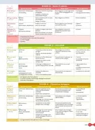 Cosmopolite 5 - Pack Livre de l'élève + Version numérique (C1-C2) - мініатюра 11