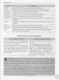 Довідник школяра з української мови та літератури. 5-9 класи - мініатюра 9