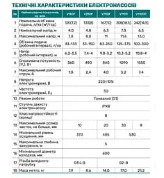 Дренажно-фекальний насос NPO V1300D - мініатюра 3