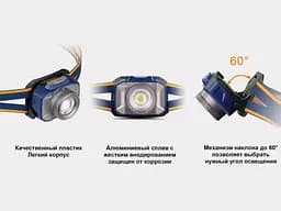 Ліхтар налобний Fenix ​​HL40R синій - мініатюра 18