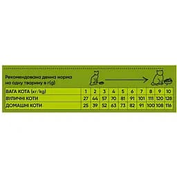 Сухий корм Half&Half для котів із чутливим травленням з індичкою 8 кг - мініатюра 3