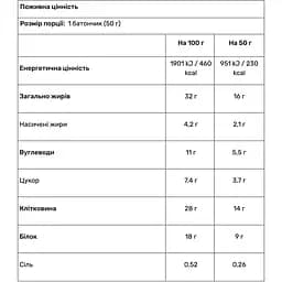 Батончик протеїновий Go On Nutrition Keto Bar Mango 50 г - мініатюра 3