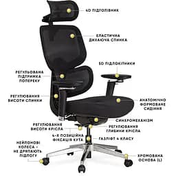 Крісло Mealux D2 Air Fabric Black ( HF-D2 F/B) - мініатюра 2