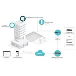Точка доступу Wi-Fi TP-Link (EAP650-WALL) - мініатюра 6