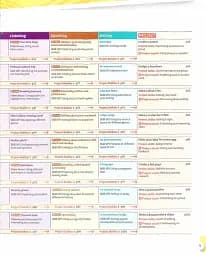 Harmonize. Level 3. Student Book with Student E-book - мініатюра 3