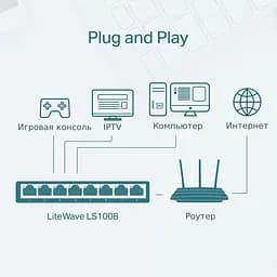 Комутатор TP-LINK LS1008 - мініатюра 4