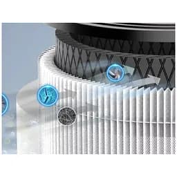 Очищувач повітря Levoit Air Purifier LV-H133-RWH White (HEAPAPLVNEU0039) - мініатюра 6
