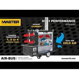 Теплова гармата Master BV 471 S 4 way - мініатюра 10