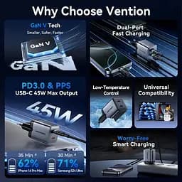 Зарядний пристрій 2xUSB-C 45W PD3.0/QC/GaN + USB-C cable М-М чорний Vention - мініатюра 6