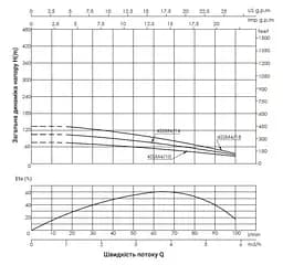 Насос відцентровий свердловинний Thermo Alliance 4SSM4-14 з пультом + 35 м кабелю (TA4SSMP41411) - мініатюра 2