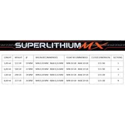Вудилище болонське Maver Superlithium All Round MX Bolo 5.00 м - мініатюра 3