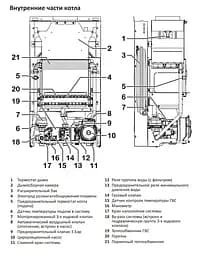 Котел газовий димохідний Italtherm двоконтурний City Class 24 С 30412 - мініатюра 7