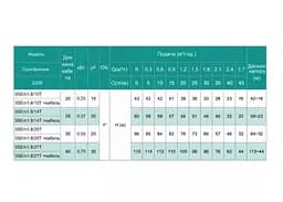Свердловинний насос SHIMGE 3SE(m) 1.8/27T-0.75 кВт, Н 115(88)м, Q 45(30)л/хв, Ø75 мм + кабель 40 м - мініатюра 3