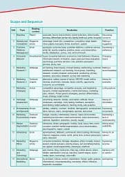 Career Paths. Sales and Marketing. Student's Book (with Digibooks Application) - мініатюра 8