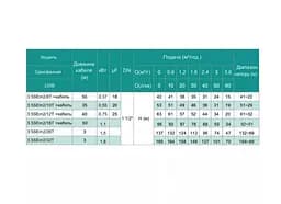 Свердловинний насос SHIMGE 3.5SE(m) 2/26T-1.5 кВт, Н 137(95)м, Q 75(40)л/хв, Ø89 мм + кабель 3 м - мініатюра 3