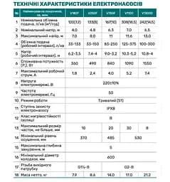 Дренажно-фекальний насос NPO V750F - мініатюра 3