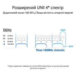 Система WiFi-Mesh ROG Rapture GT6 AX10000, 3xGE LAN, 1x2.5GE WAN, 1xUSB 3.2, 1мод, чорний Asus teh0017208 - мініатюра 9