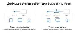 Система WiFi-Mesh Halo H70X AX1800, 3xGE LAN/WAN, 2мод Mercusys teh0017212 - мініатюра 4
