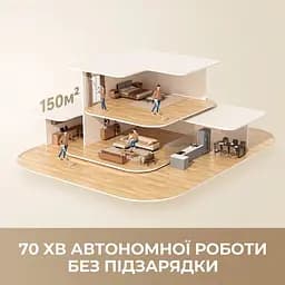 Бездротовий пилосос Dreame R10s - мініатюра 7