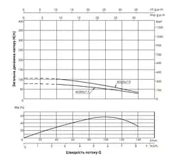 Насос відцентровий свердловинний Thermo Alliance 4SSM6-11 + 25 м кабелю (TA4SSM61111) - мініатюра 2