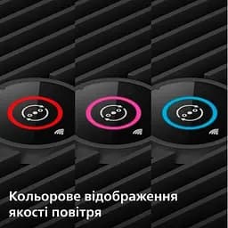 Очищувач повітря Philips 800i графітовий (AC0850/11) - мініатюра 8