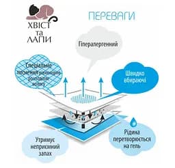 Пелюшки для тварин Хвіст та лапи поглинальні 90х60 см 30 шт. - мініатюра 5