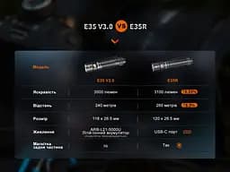 Ліхтар Fenix E35R + дифузор AOD-S V2.0 у подарунок | Лімітована серія - мініатюра 25
