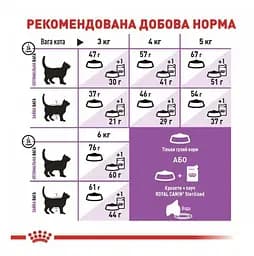 Уцінка. Сухий корм для дорослих стерилізованих кішок та кастрованих котів Royal Canin Sterilised, 4 кг - мініатюра 2