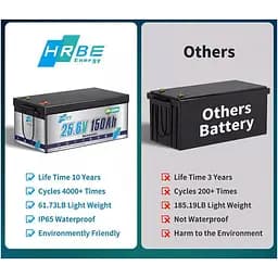 Акумулятор HRBEEnergy LiFePO4 24V 25.6V/150Ah/3840Wh [113745] - мініатюра 3