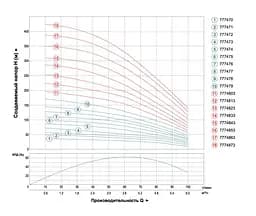 Насос відцентровий свердловинний DONGYIN 0.75кВт H 73(55)м Q 100(60)л/мин Ø102мм (кабель 40м) 777473 - мініатюра 2