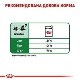 Уцінка. Вологий корм Royal Canin Mini Adult для дорослих собак дрібних порід 1.02 кг (12 шт. х 85 г)  - мініатюра 5