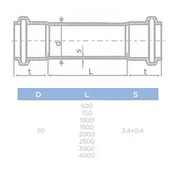 Труба-муфта каналізаційна безшумна Pestan S-Line 110/2000 мм 30412 - мініатюра 3