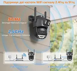Вулична WiFi IPкамера Besder A20H  10Мп 2 незалежних об'єктиви чорна  - мініатюра 5