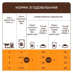 Вологий корм для дорослих котів Club 4 Paws Premium з куркою в желе 85 г  - мініатюра 3