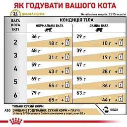 Корм для дорослих котів Royal Canin Urinary S/O Moderate Calorie 0.4 кг - мініатюра 8