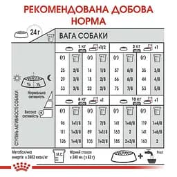Сухий корм для собак малих порід, чутливих до змін середовища Royal Canin Mini Relax Care, 3 кг (1224030) - мініатюра 6