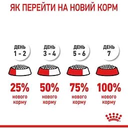Сухий корм для котів Royal Canin Dental Care, для профілактики утворення зубного нальоту, 1,5 кг (2532015) - мініатюра 10