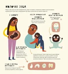 Книжка про зуби - мініатюра 3