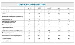 Контролер тиску електронний Zegor ZS-02 з манометром 30412 - мініатюра 3