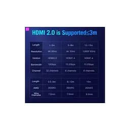 Кабель мультимедійний HDMI M to HDMI M 1.5m black Vention (AACBG) - мініатюра 10