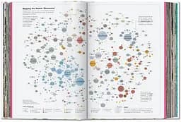 Understanding the World. The Atlas of Infographics - мініатюра 4