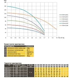 Насос свердловинний Optima 3SDm1.8/15 0.37 кВт 61 м 3″, кабель 35 м, з пультом та підвищеною стійкістю до піску NEW - мініатюра 6