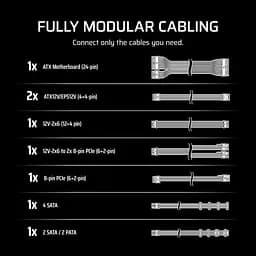 Блок живлення Corsair RM750e 750W (CP-9020292-EU) - мініатюра 6