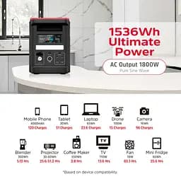 Зарядна станція Energizer 1800Вт (1536Вт/г) AC, LiFePo4,MPPT,UPS, USB-C PD 100Вт (PPS1500W2F) - мініатюра 5