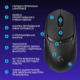 Мишка Logitech G309 Lightspeed Wireless/Bluetooth Black (910-007199) - мініатюра 8