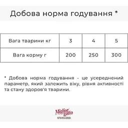 Вологий корм для стерилізованих котів Migliorgatto Sterilized з яловичиною, печінкою та морквою 100 г - мініатюра 2